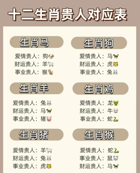 贵人属相的生肖（贵人属相的生肖是什么）