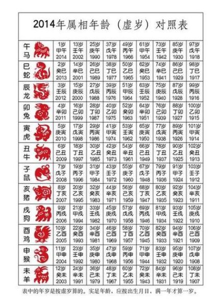 10年属什么生肖属相(10年属什么生肖)