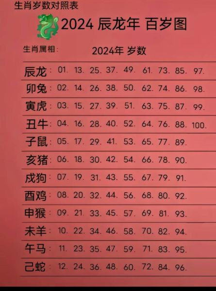 生肖卡选择同属相激活(生肖卡选同属相就能激活吗)