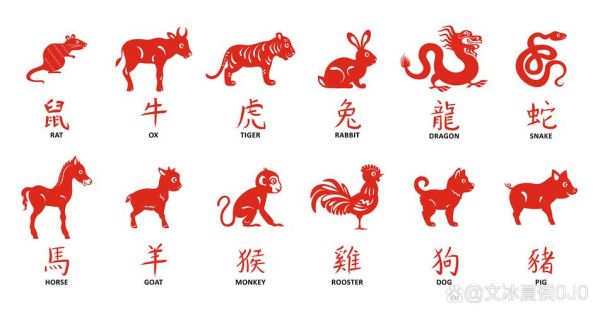 添字最佳生肖属相（添字最佳生肖属相是什么）