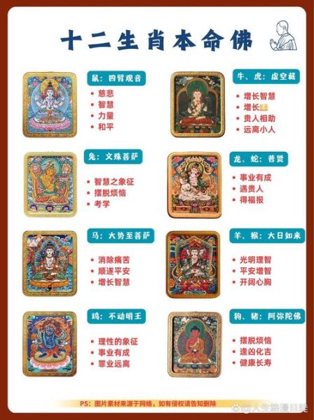 佛家有哪些生肖和属相（佛家生肖和属相有哪些）