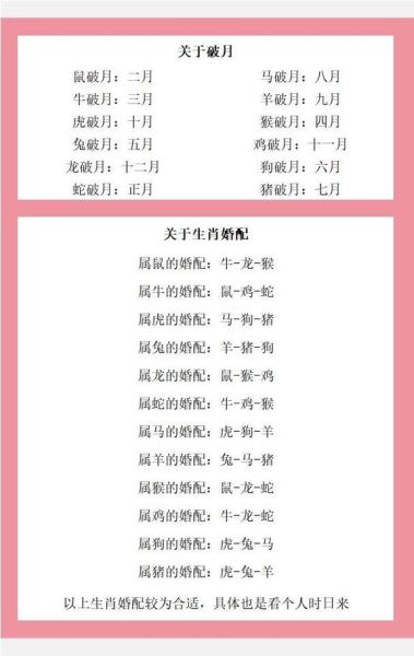 月份对应什么生肖属相(农历月份对照生肖表怎么看)