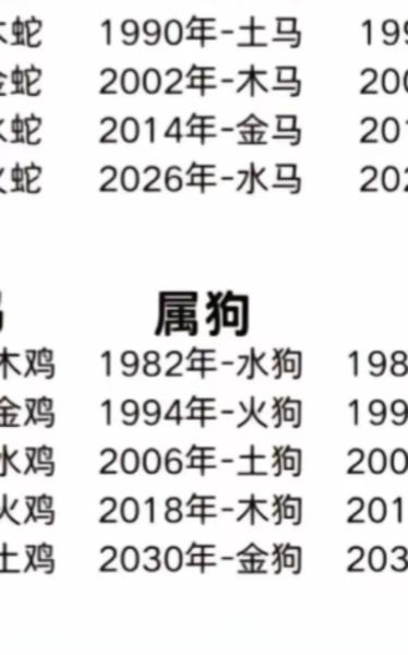 生肖属相土狗（土狗生肖性格分析及运势）