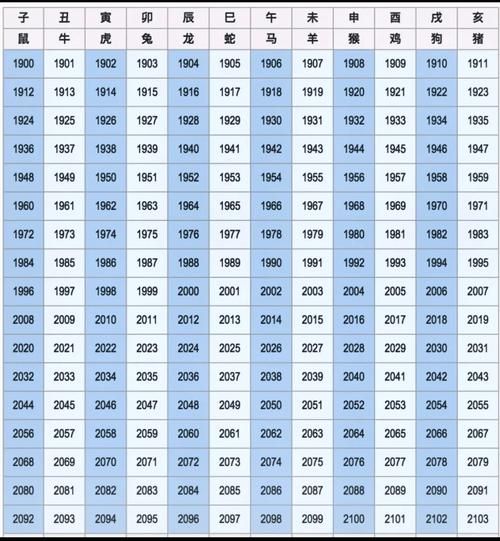 明年怀孕属什么生肖属相（明年怀孕孩子是属什么生肖）