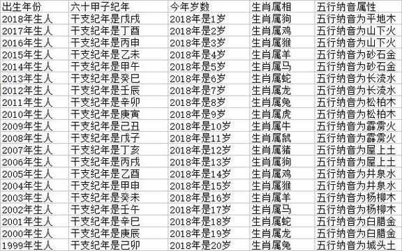 生肖属相怎么判断（生肖属相到底按什么算）
