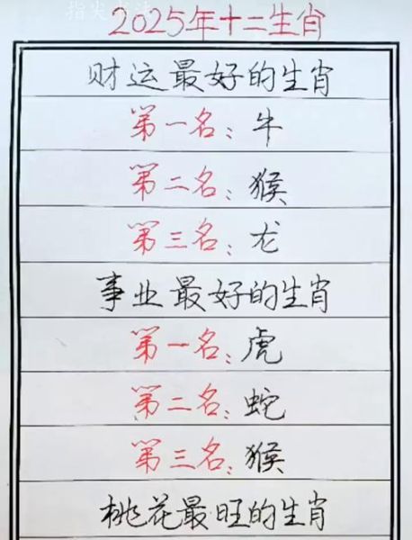 生肖属相表最新图片(2025最新生肖对照图一览)