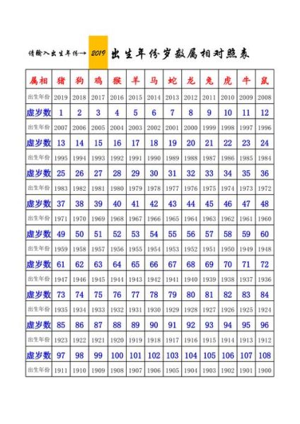 哪个生肖可以换属相的（哪个生肖可以改出生年份）