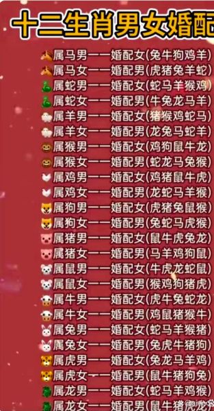属相婚配十二生肖的位置（属相婚配对表图怎么查？一文秒懂小白用法）