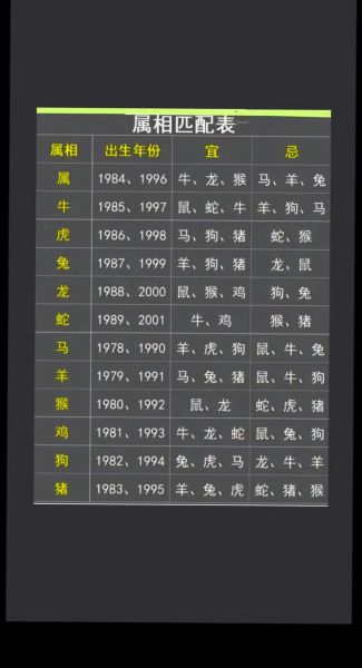 属虎对应生肖属相（属虎对应哪个生肖）