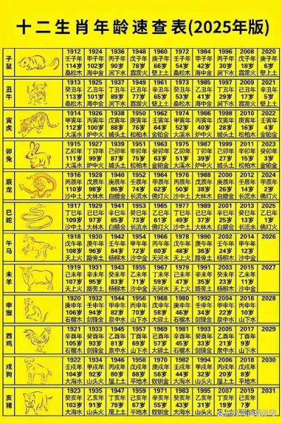 生肖属相年月日（2025生肖出生年月日对照表）