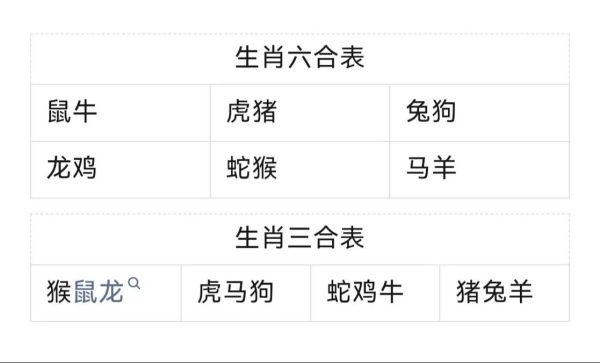 生肖卡属相怎么算(生肖卡属相怎么算新手一学就会)