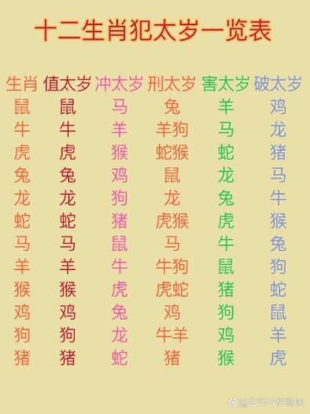 二零二零年犯生肖属相（2020年犯太岁的四个生肖一览）