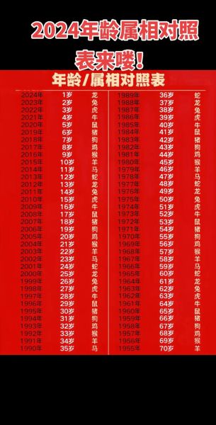 生肖大属相年龄年份表（生肖大属相年龄对照表2024新版）