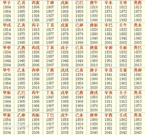 日历生肖属相配对（日历生肖属相配对怎么查最方便）