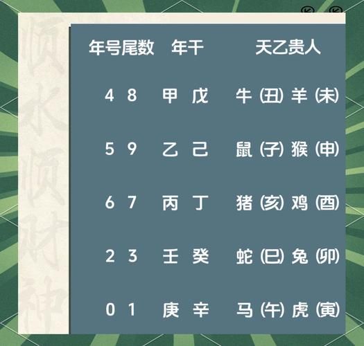 天乙贵人的生肖属相(天乙贵人属什么生肖?一看就懂🌟)