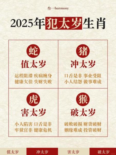 太岁生肖配偶属相表（2025年犯太岁生肖婚配宜忌表）