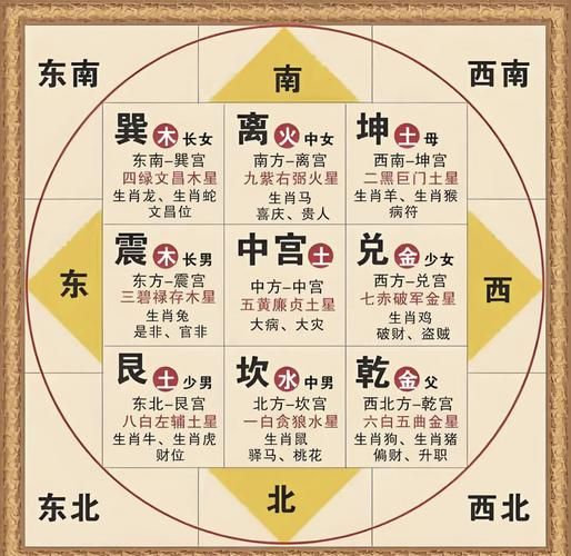 离卦几个生肖属相（离卦代表的生肖有哪些？答案在这里！🔥）