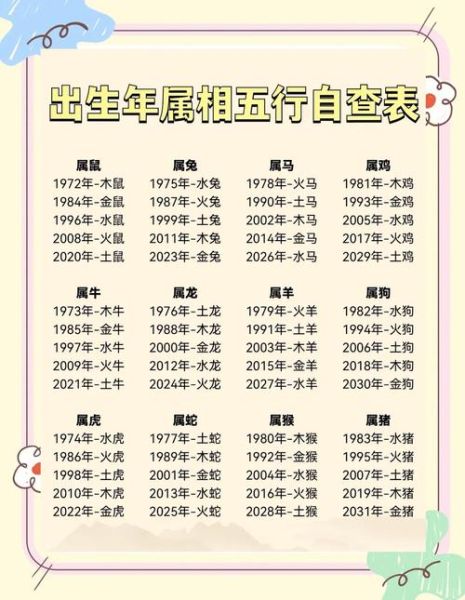 生肖属相按照什么划分（生肖属相到底按阳历还是阴历）