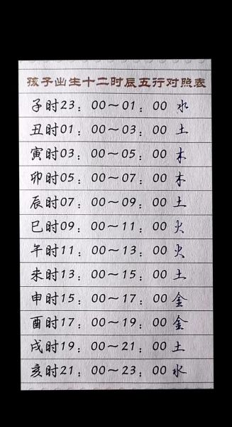 出生时辰查询生肖属相（出生时辰怎么看生肖属相）