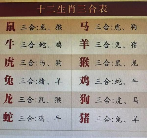 生肖婚配属相口诀（生肖婚配属相口诀速查大全）