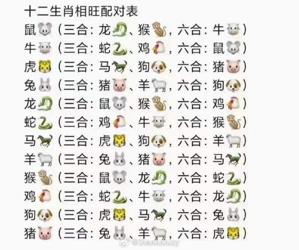 杳生肖属相(杳生肖属相查询方法入门指南)