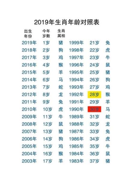 属相大龙缺啥生肖(属相大龙缺啥生肖配对查询)