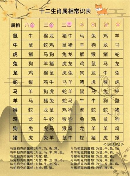 生肖属相对照表（2024准确生肖属相对照表🔥）