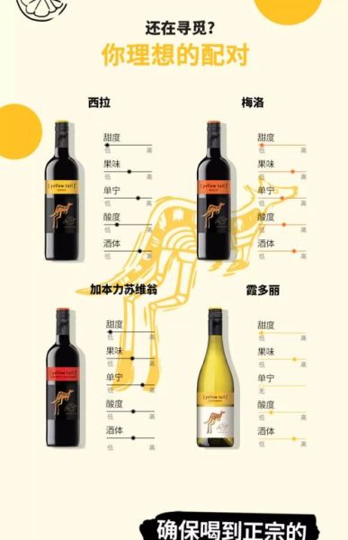 红酒对应什么生肖属相