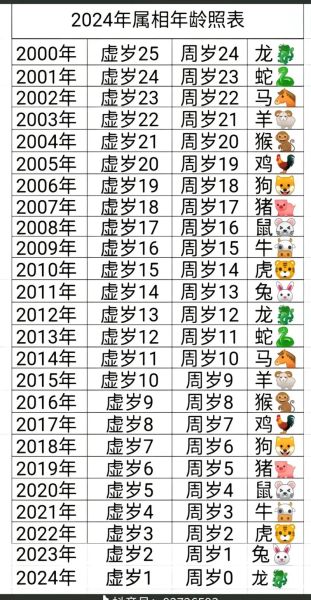 鼠是哪一年生肖属相（鼠是哪一年生肖属相？年份速查表）