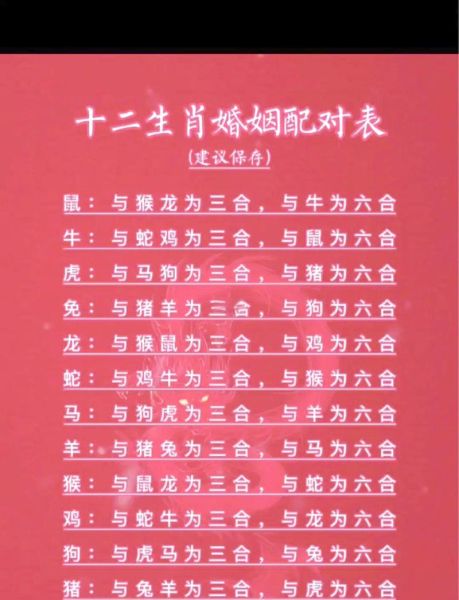 生肖属相姻缘表(生肖配对姻缘口诀速查表)