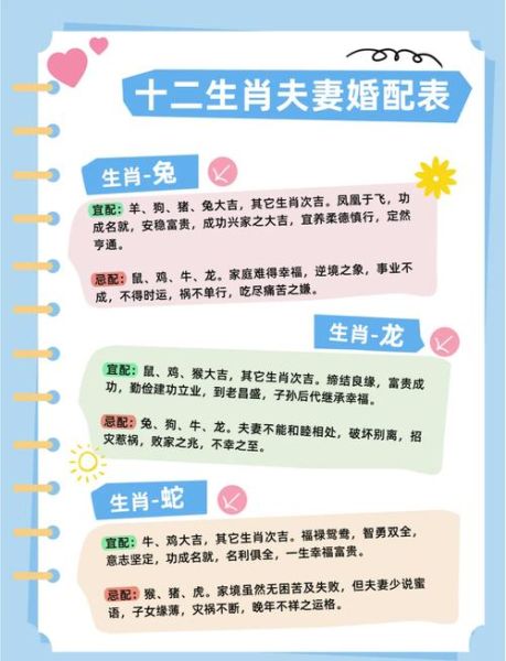 生肖属相配顺口(生肖属相配顺口溜大全)