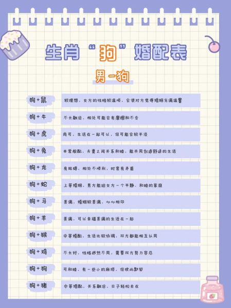 狗生肖婚配属相表（属狗婚配最佳生肖表）
