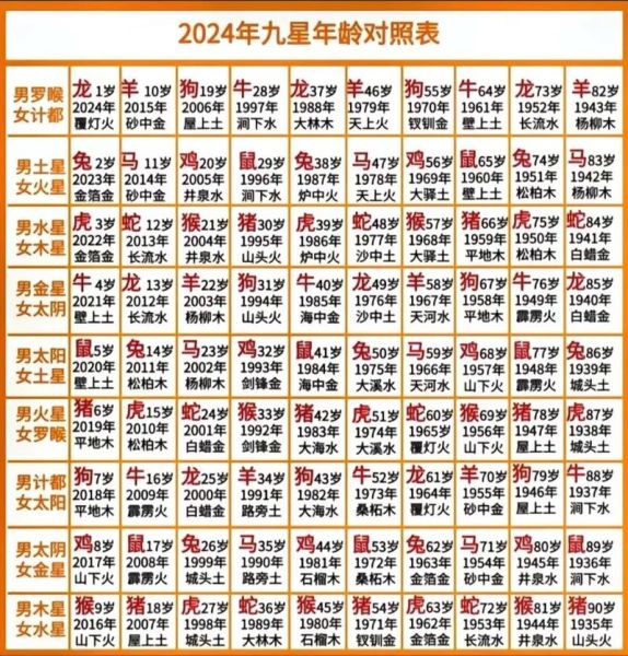 79年属相什么生肖（79年属什么生肖？）