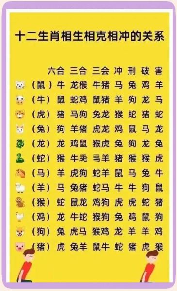 生肖龙相冲相克的属相(属龙人和什么属相相冲相克)