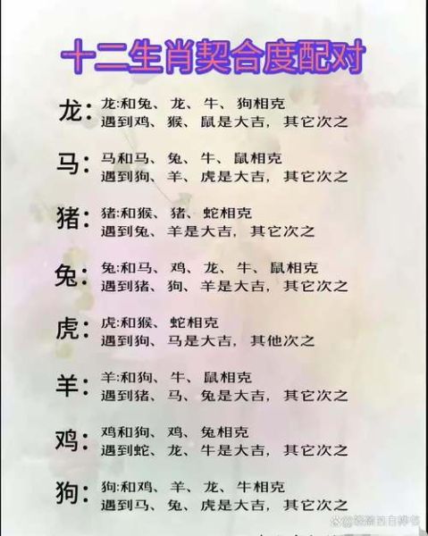 属相的生肖配对（属相生肖配对表口诀新手一看就懂）