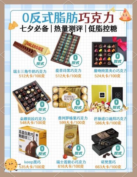 生肖属相巧克力（生肖属相巧克力送啥讲究？小白避坑指南）