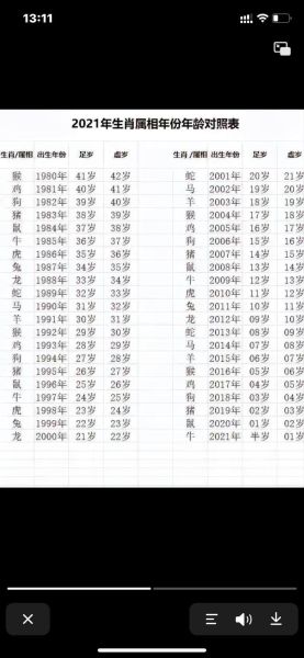 00后生肖属相蛇（00后属蛇的是哪年出生的）