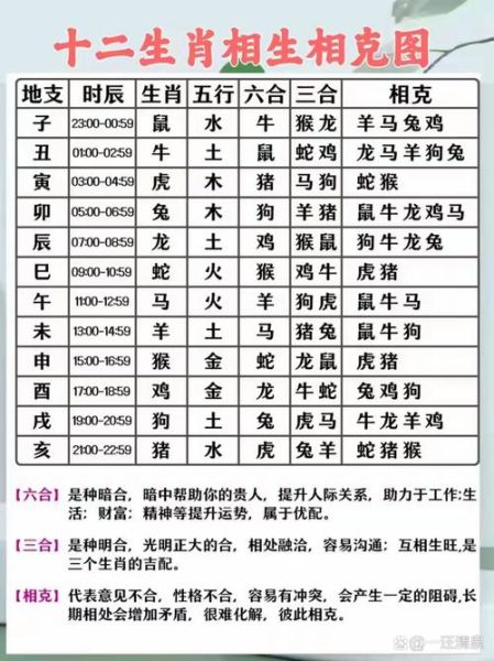 生肖属相相克相生（十二生肖相生相克表查询）