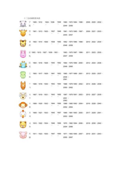 生肖属相百度文库(生肖属相查询表小白快速查对指南)