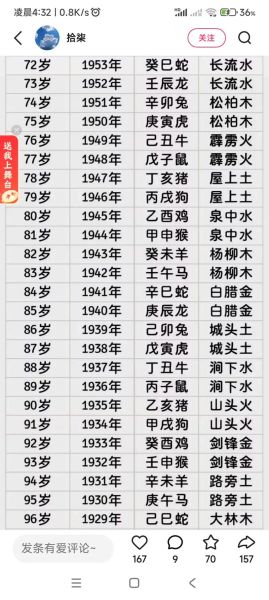 生肖属相年龄纳音