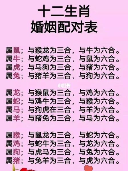 鸡虎生肖搭配属相（鸡虎婚配真的合不合？）