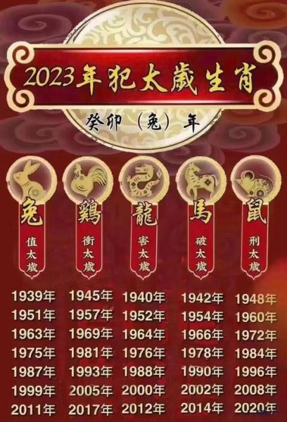 2022年犯属相的生肖（2022年哪些属相犯太岁？小白速查指南）