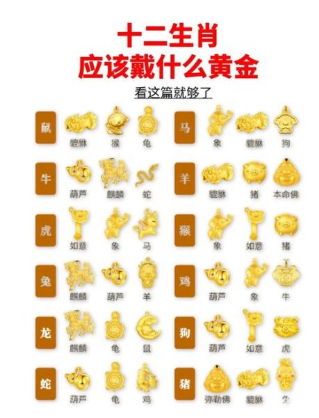 买黄金生肖属相（买黄金生肖属相哪个适合新手？）