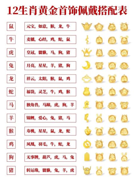 买黄金生肖属相（买黄金生肖属相哪个适合新手？）