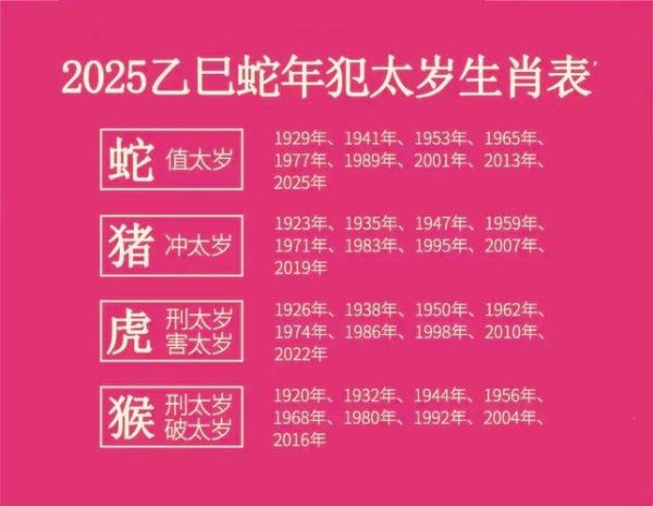 闰太君属什么生肖属相