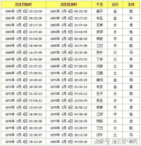 农历生日生肖属相(农历生日怎么看生肖最准)