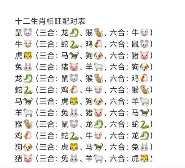 羊的生肖和属相（羊的属相是哪几年出生的？）