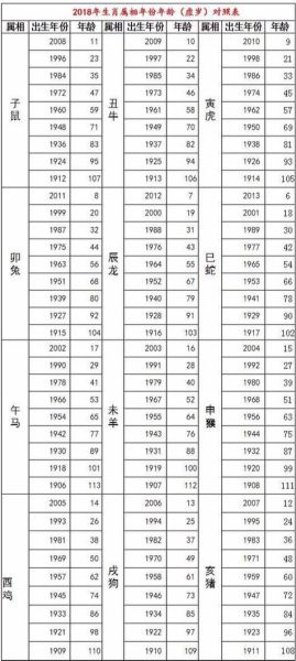 2018出生生肖属相（2018年属什么生肖？小白一看就懂）