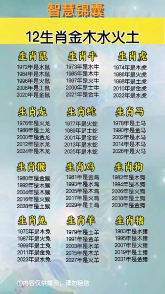 文威属什么生肖属相