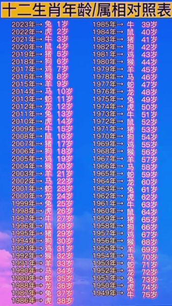 生肖属相年龄对应表格(生肖年龄速查表!一键看你属啥几岁)